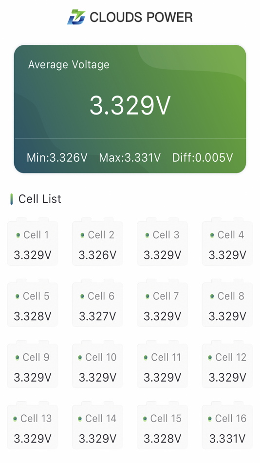 #3. CLOUDS POWER (iOS) Με: 江西达伙网络科技有限公司