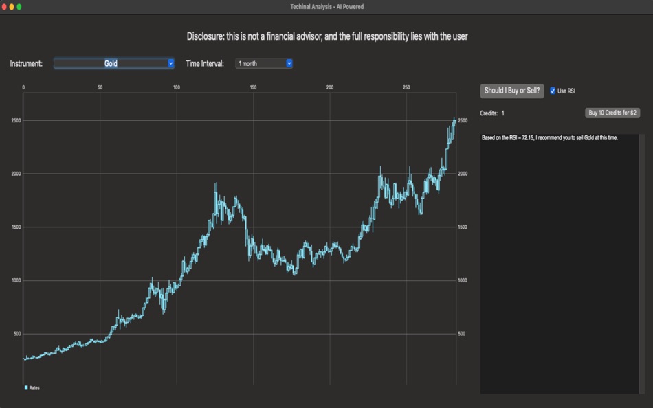 Techinal Analysis - AI Powered (macOS) By: Fernando Alonso Techinal Analysis - AI Powered (macOS) By: Fernando Alonso