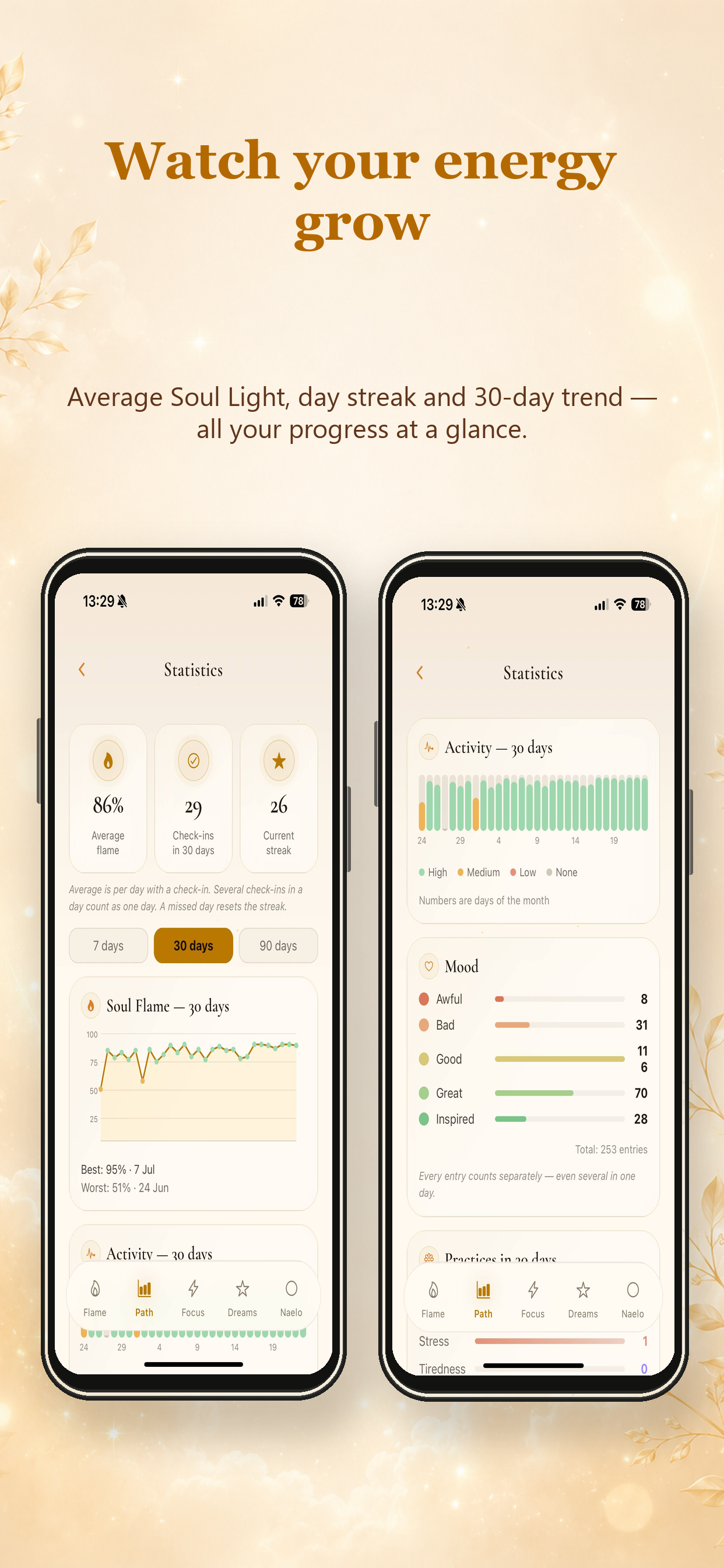 Naelo: Mood Tracker & Diary screenshot 6