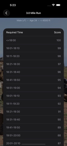 Fitness Calc for Marines screenshot