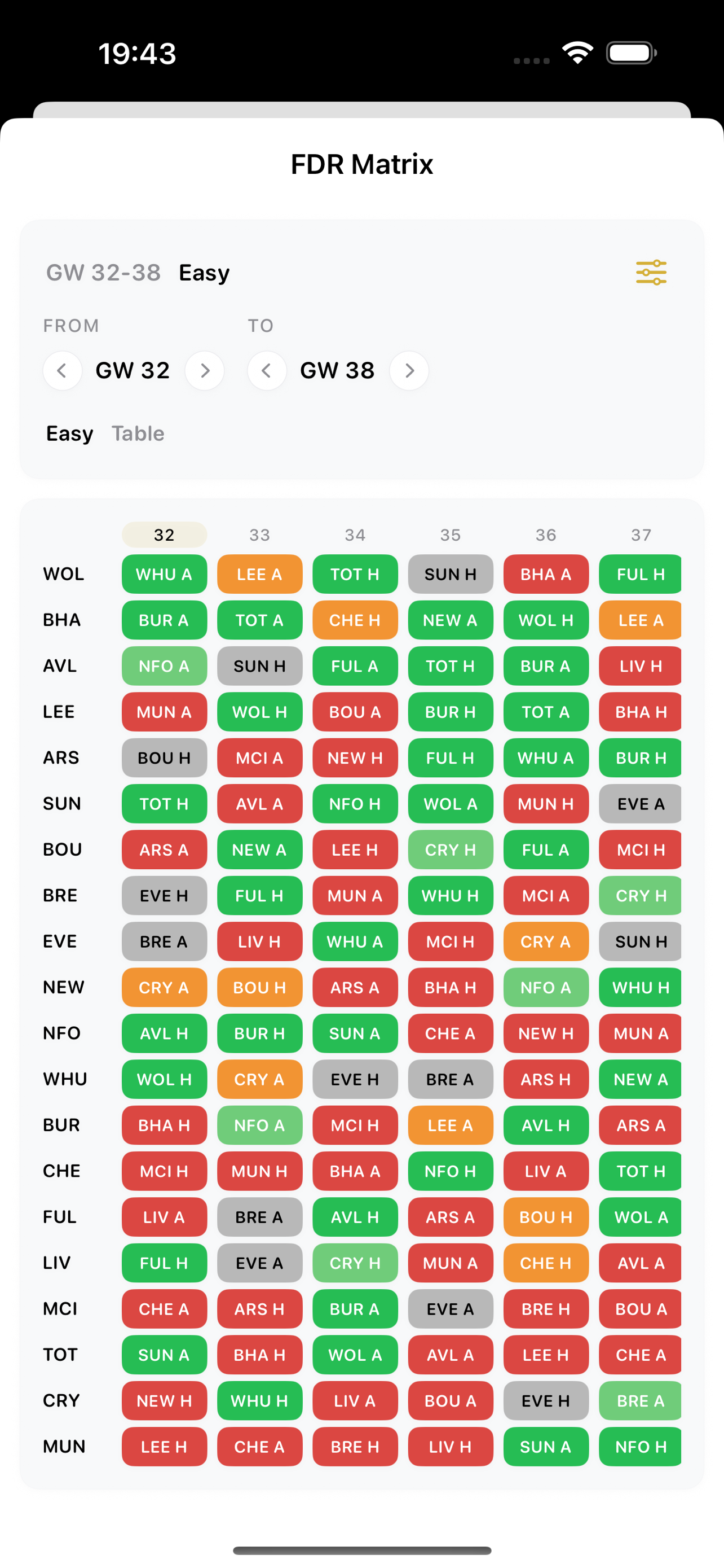 FPL Pro
