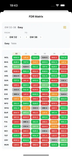 FPL Pro screenshot 4