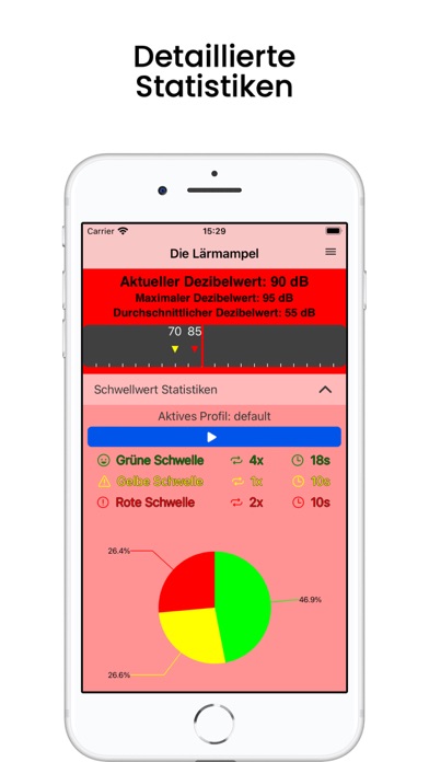Screenshot #3 pour Die Lärmampel
