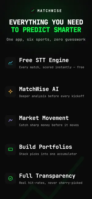 Matchwise: AI Sports Picks screenshot 1