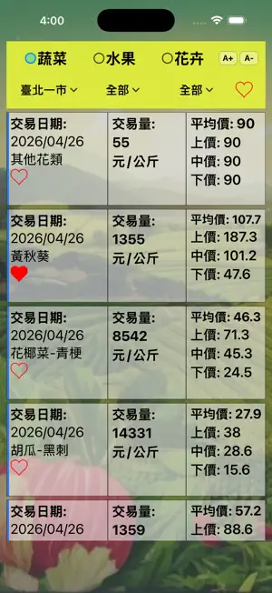 當日農產品交易行情-台灣市場 screenshot 1