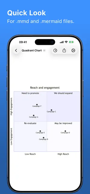 MarkChart - Mermaid Editor iPhone screenshot 4