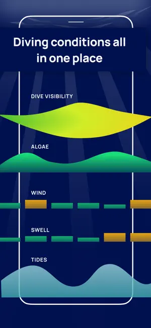 Marla Blue - Diving forecasts screenshot 3