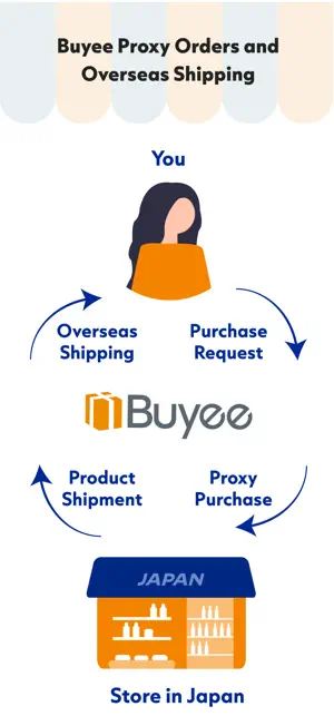 Add to Buyee App screenshot 4