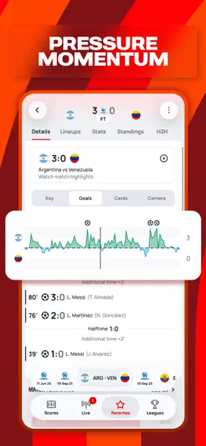 Superscore - Football scores iPhone screenshot 4