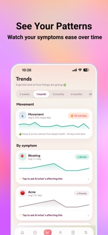 PCOS Diet Tracker - Cycle Ai Screenshot 7 of 9