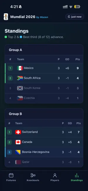 Mundial 2026: Live Scores screenshot 3