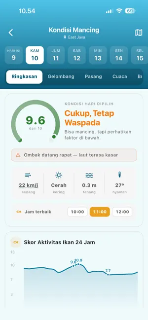 Mancing Pintar: Cek Cuaca Laut screenshot 2