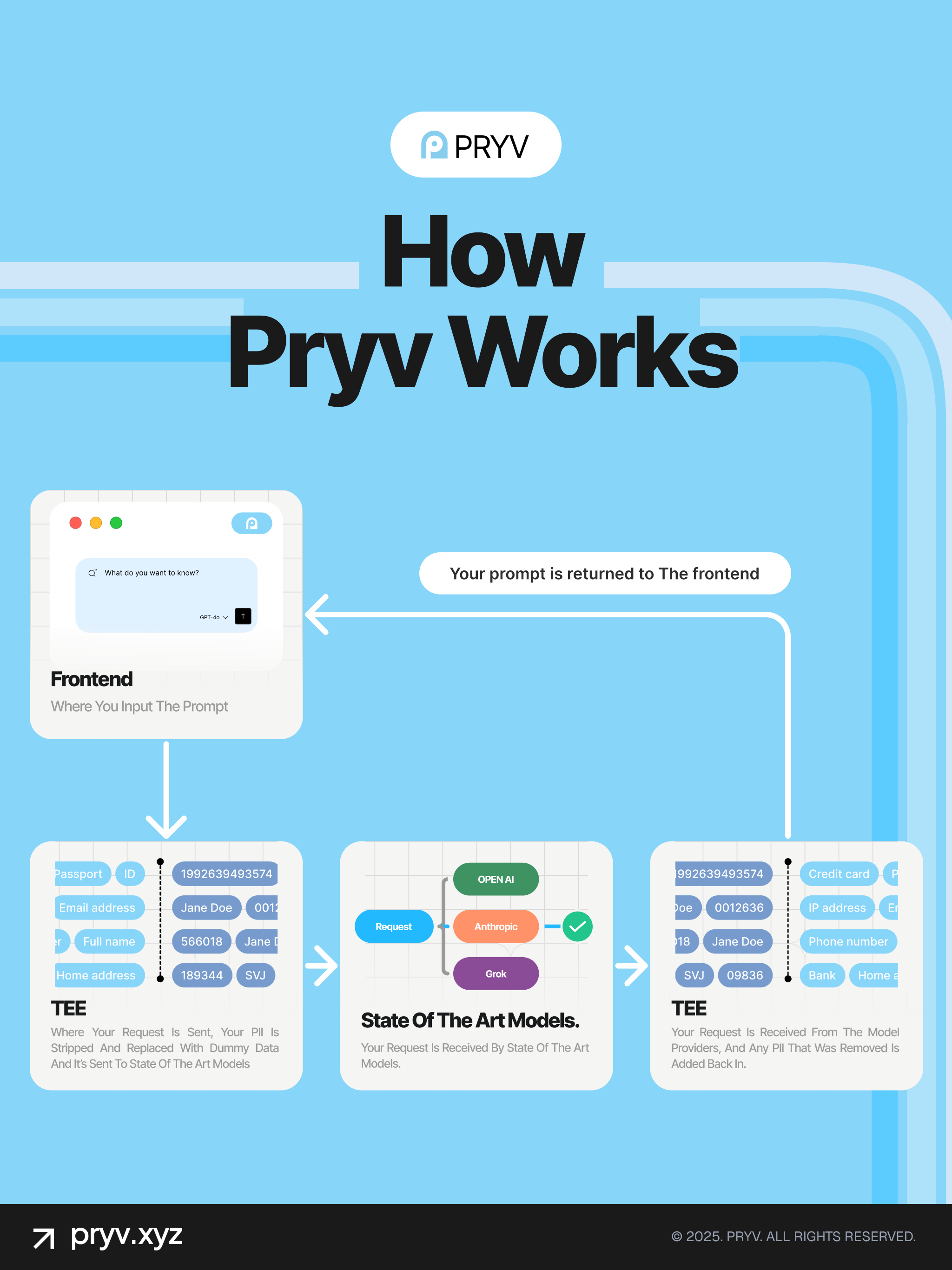 Pryv — Private AI screenshot 8