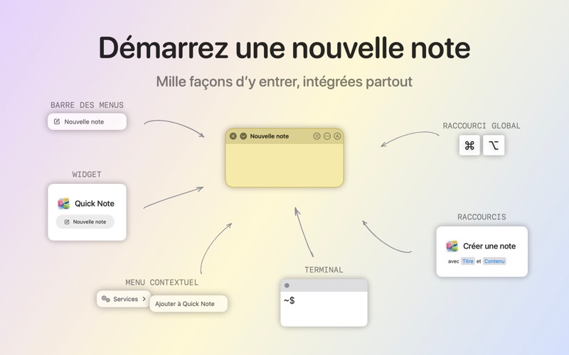 Screenshot #3 pour Quick Note: Notes dans le Menu