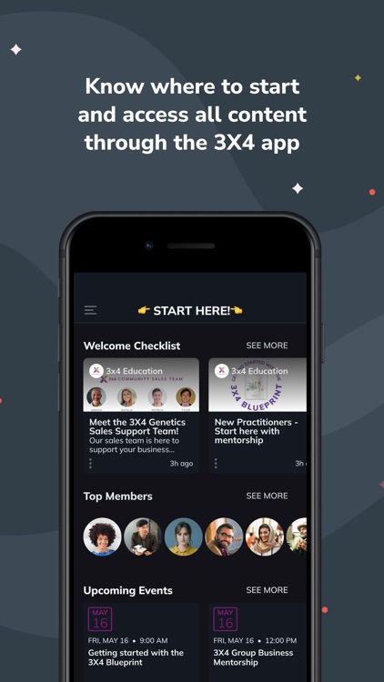 3X4 Practitioner Community