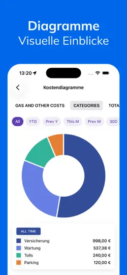 Screenshot von Fuelio: Tanken App,Spritpreise auf dem iPhone 6