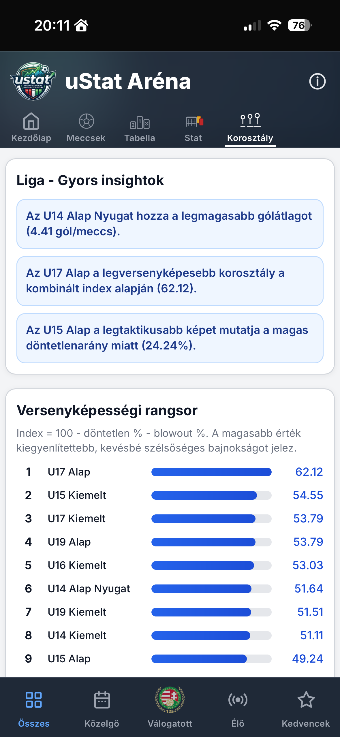 uStat screenshot 9