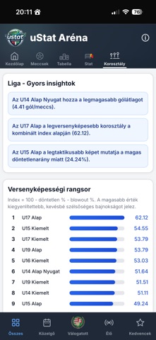 uStat screenshot