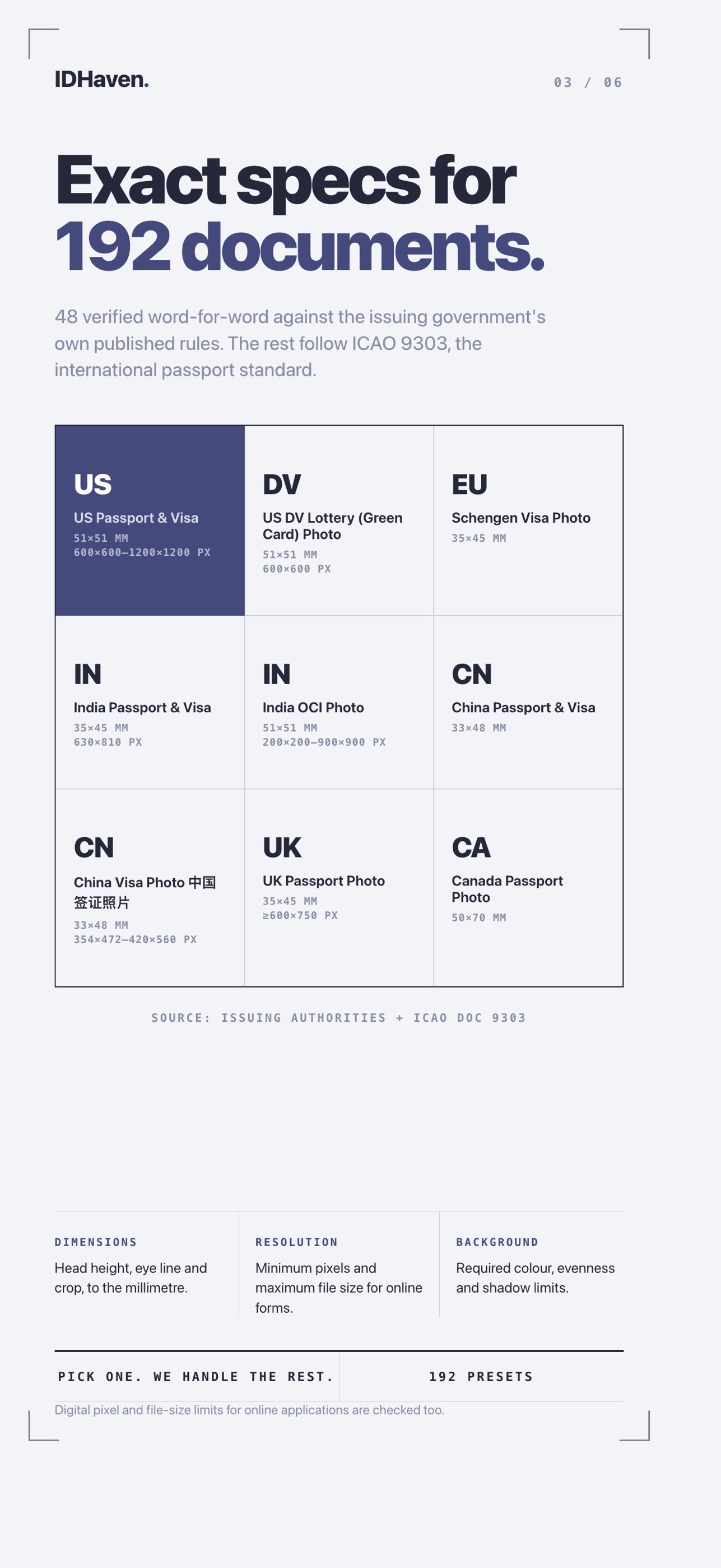 Screenshot 3 of IDHaven: Passport Photo ID
