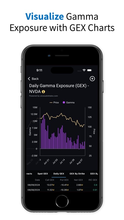 Unusual Whales screenshot-5