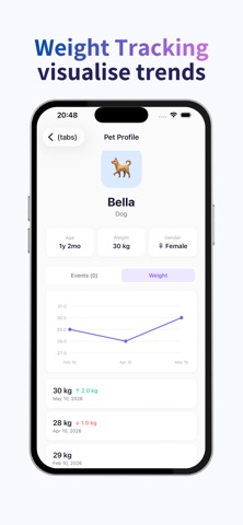 Petra – Pet Tracker & Diary Screenshot 5 of 6