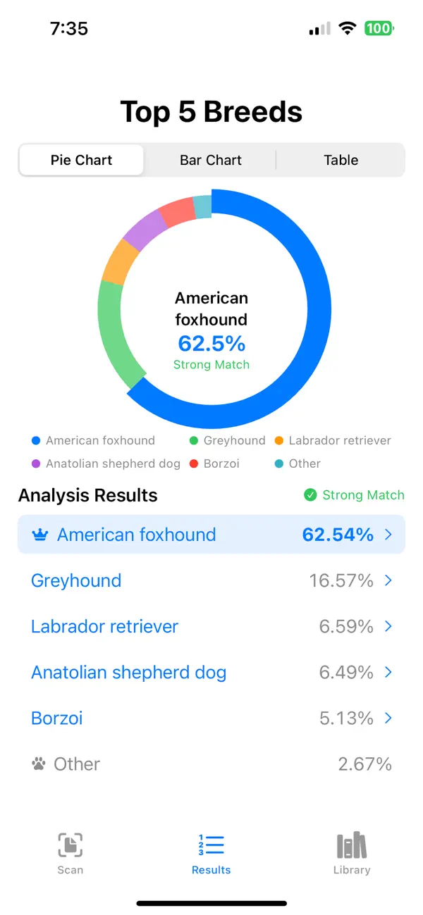 #3. Perro Scan (iOS) Ved: Gustavo Planchart