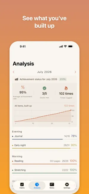 Traqqa: Daily Habit Tracker screenshot 2
