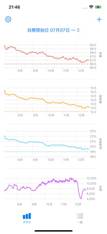 EasyHealth Track のスクリーンショット