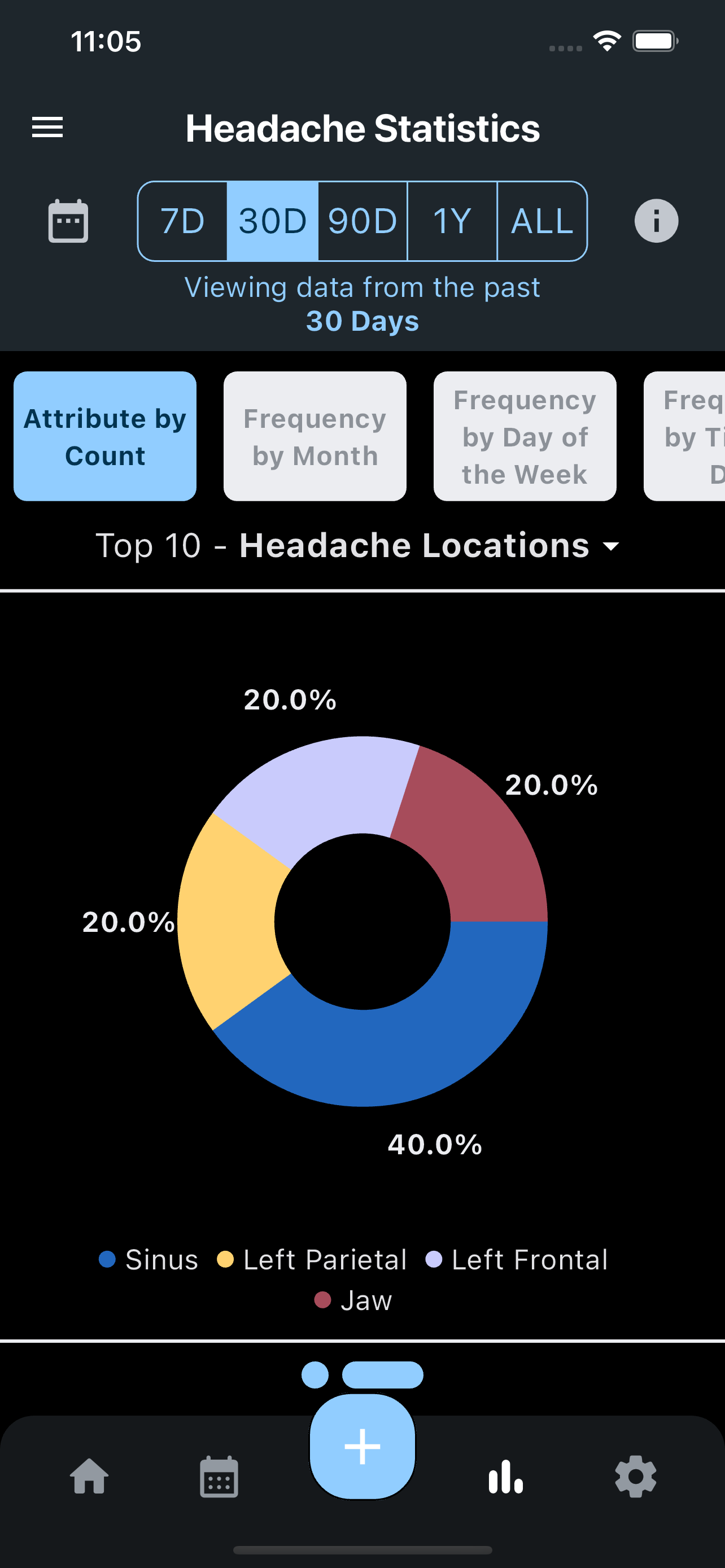 Achy - Headache Tracker