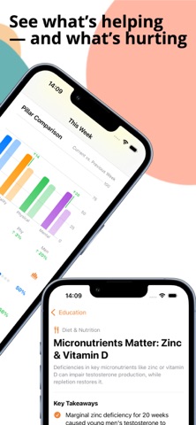 Mojo: Testosterone Tracker screenshot