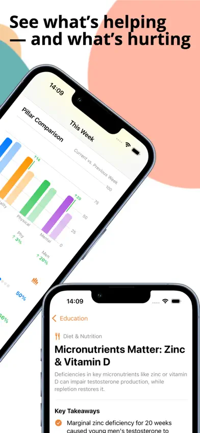 Mojo: Testosterone Tracker screenshot 3