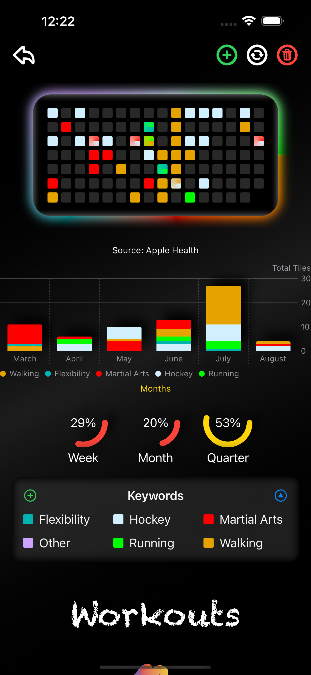 Activity Tiles