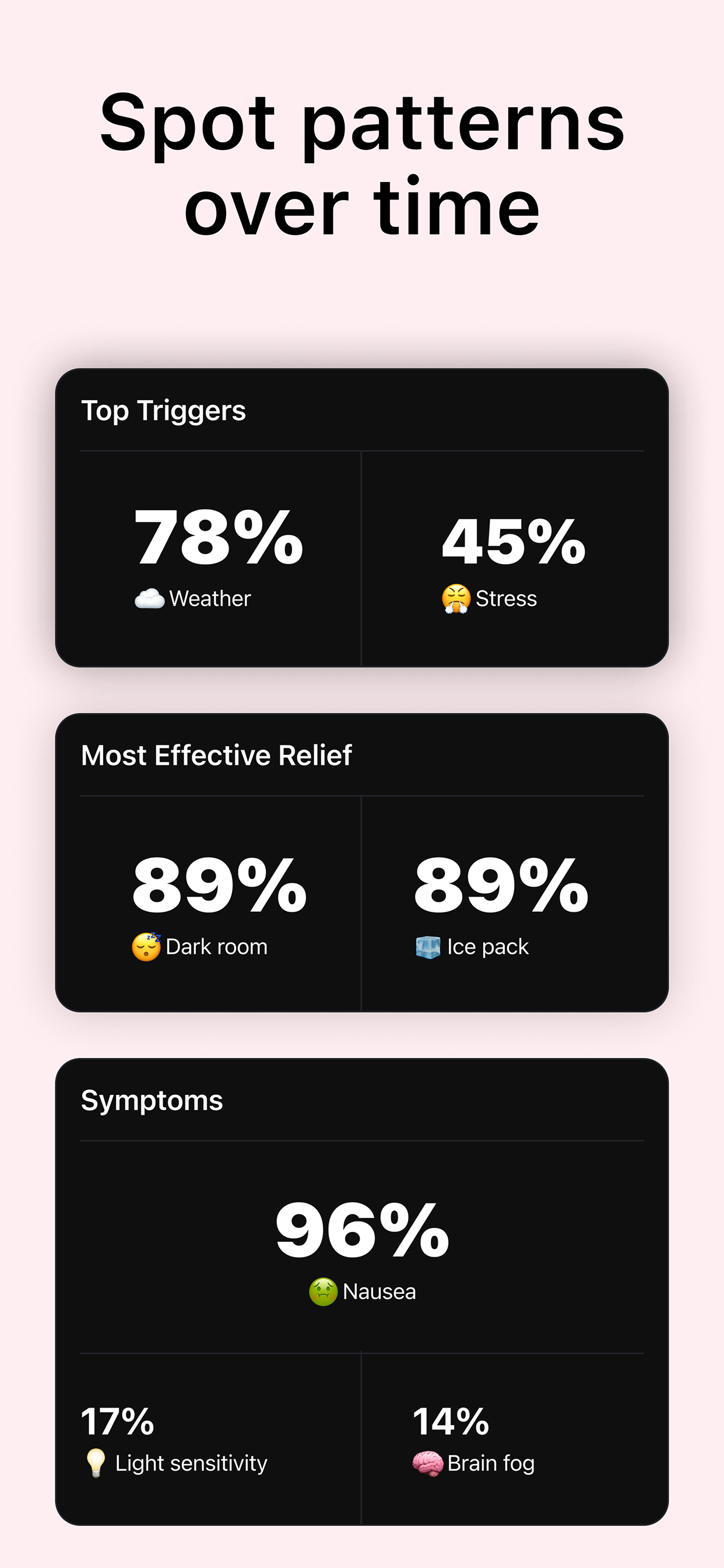 Migraine Tracker: MigraineCat