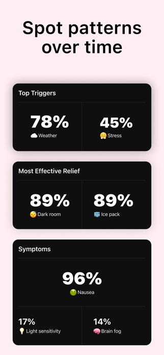 Migraine Tracker: MigraineCat Screenshot 3 of 6
