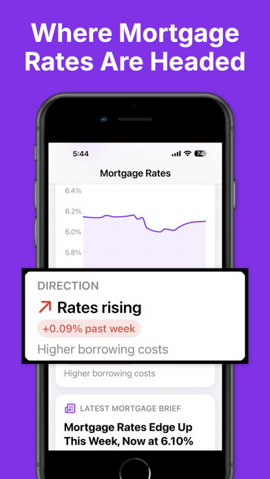 Mortgage News Daily: Insights screenshot
