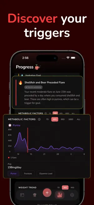 Gout Flare Diet Tracker: Urica screenshot 2