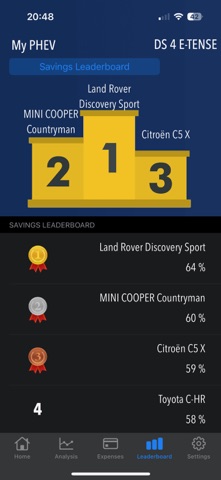 My PHEV screenshot