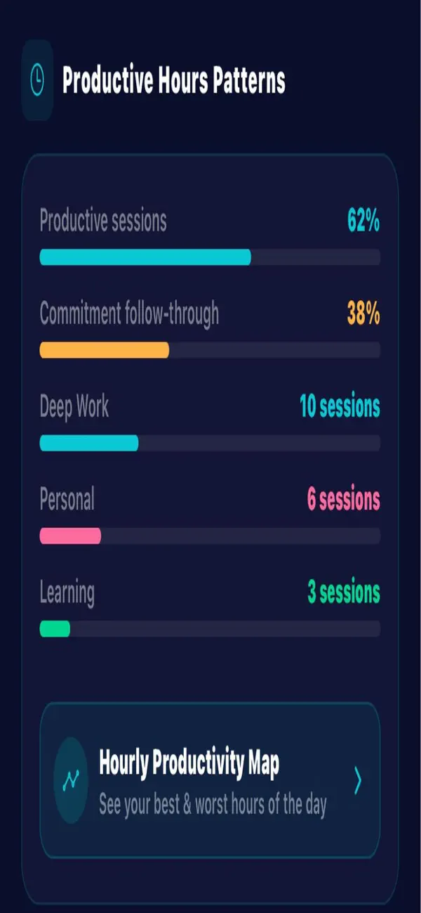 #6. Elevra.AI (iOS) By: Channa Keshava