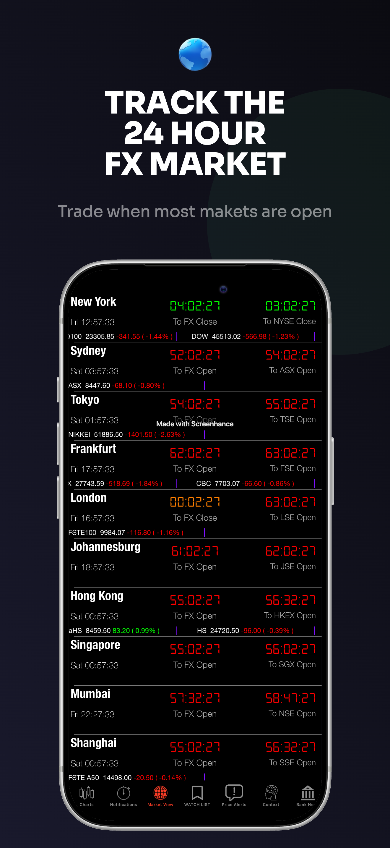 Forex Watch X