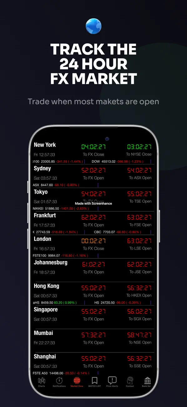 Screenshot #1 pour Forex Watch (No Subscription)