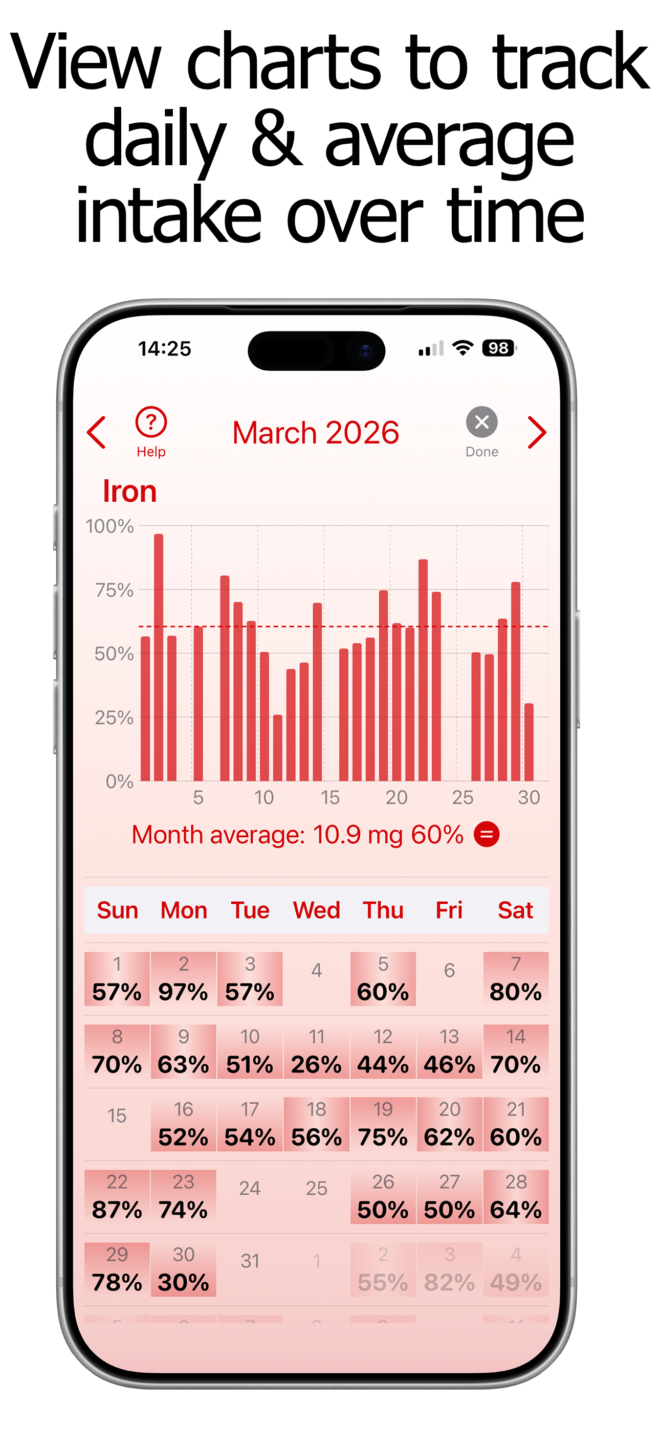 Iron Counter and Tracker screenshot 5