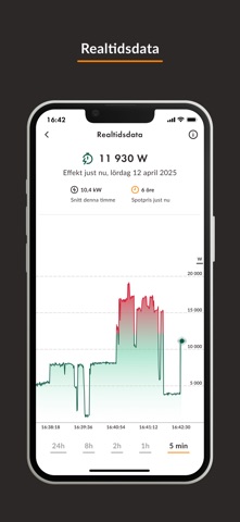 Ellevio Screenshot 6 of 9