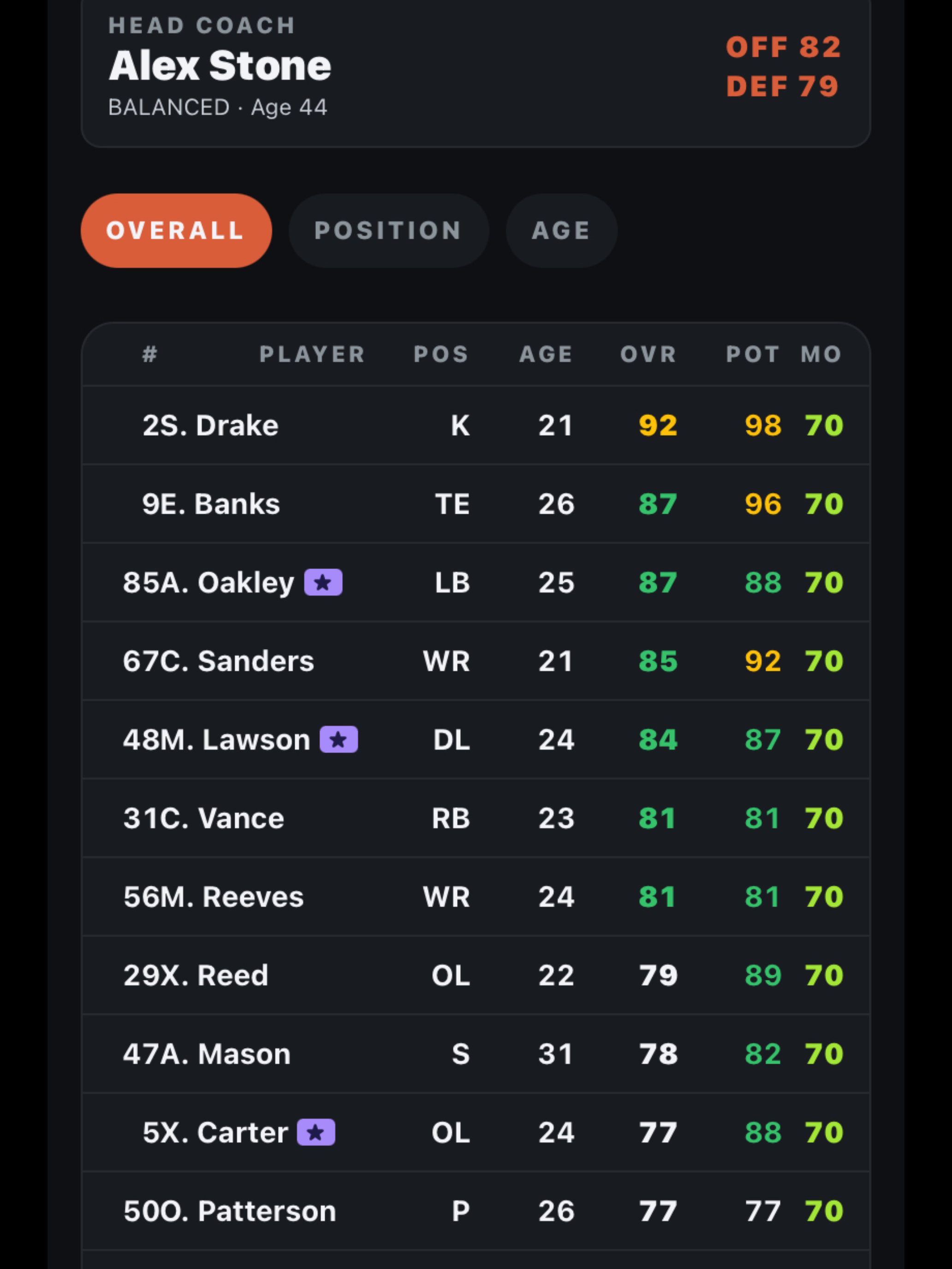 CamGroves Gridiron GM screenshot 18