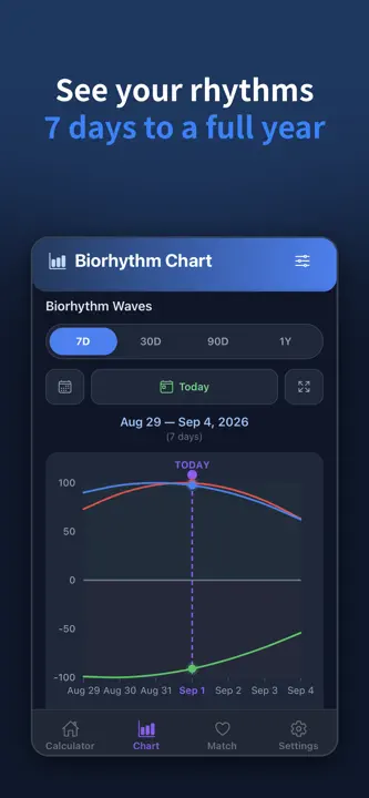 My Biorhythm Calculator screenshot 2