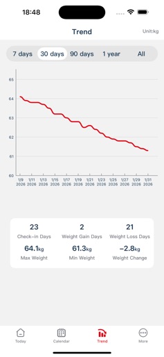 Weight Tracker - Daily Weight screenshot 4