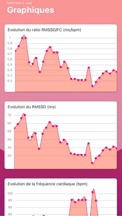 Screenshot #2 pour Cardio Energizer