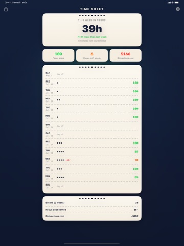 FocusBoss: App Blocker iPad screenshot