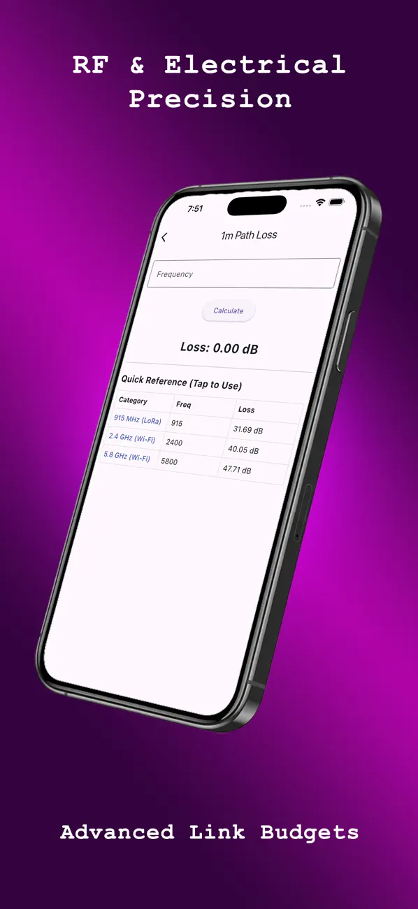 #2. UnitAware (iOS) De: Arroba Development, LLC