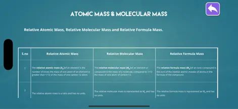 Mole Concept in Chemistry - Education App | MWM
