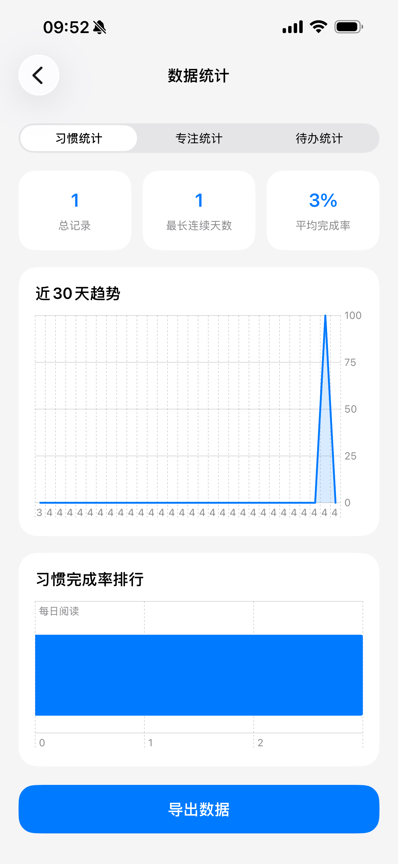 LocalHabit All
